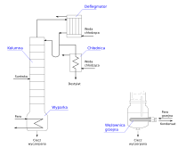 distillation column