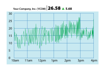 Stock quote graph