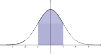 Normal Distn tails shaded inside ones