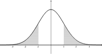 Normal distn shaded outside 1s