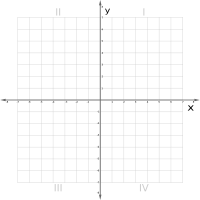 Cartesian Plane 0-8