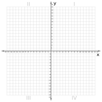 Cartesian Plane 0-16