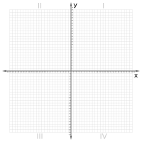 Cartesian Plane 0-24