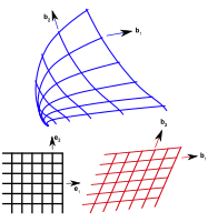 2D Curvilinear