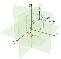 3D Catersian Coordinate System