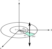 3D Cylindrical area 1