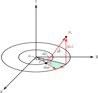 3D Cylindrical line