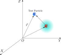 Coulomb's law