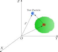 Electric field due to continuous charge