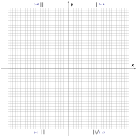 Cartesian Plane 0-24 (not numbered)