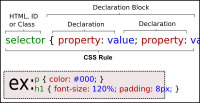 CSS Rule