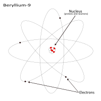 Atom: Beryllium 9