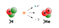 beta-decay