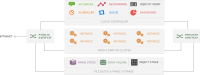 multinode architecture