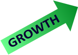 Growth Chart