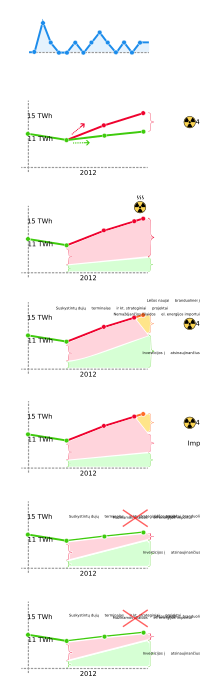 Nuclear chart