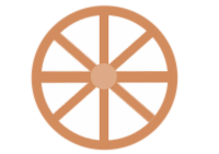 Cart wheel