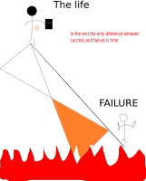 The difference between success and failure