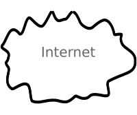Internet