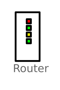 Router Labelled