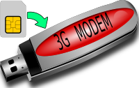 3G Modem and SIM Card