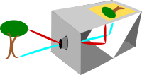 Camera obscura