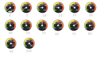 Rows of Speedometers