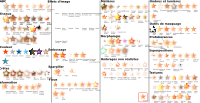 Tutorial on Making Stars