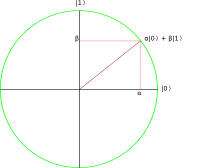 Qubit