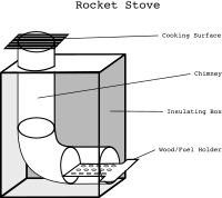 Rocket Stove