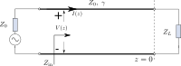 Zin