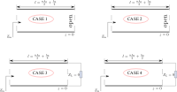resonators