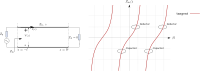 short inductance