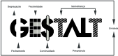 7 Leis da Gestalt
