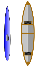 Kayak and Canoe