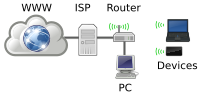 Home Networking