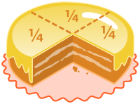 Quartered Cake