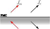 Method of Images 2