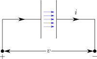 Parallel Plate Capacitor
