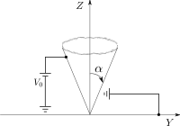 Cone Capacitor