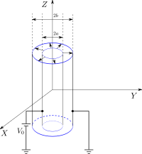 Cylindrical Capacitor