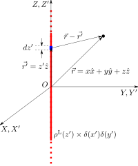 Infinite Line Charge