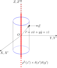 Infinite Line Charge - Gauss Law