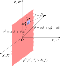 Infinite Sheet Charge