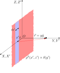 Infinite Sheet Charge 2