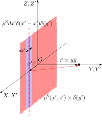 Infinite Sheet Charge 3