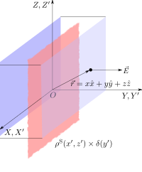 Infinite Sheet Charge - Gauss Law
