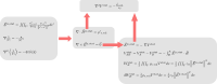 Electrostatics - Summary