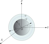 Spherical Capacitor