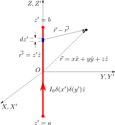 Finite Current Carrying Conductor